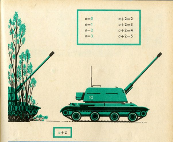 Militärtechnik als Illustration in einem Lehrbuch für die erste Klasse.