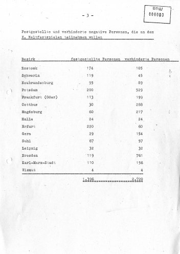 „Unerwünschte Personen“ sollen nicht nach Berlin reisen: Auszug aus einem Bericht der Hauptabteilung Kriminalpolizei über die Vorkehrungen, die im Vorfeld der X. Weltfestspiele getroffen werden. Quelle: BStU, MfS, HA IX Nr. 5355, Seite 3 von 3