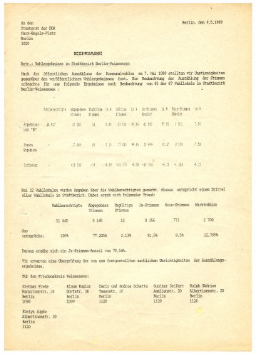 Eingabe des Weißenseer Friedenskreises gegen die Wahlfälschung der Kommunalwahlen vom 7. Mai 1989. Anhand der Ergebnisse, die der Friedenskreis bei seiner Kontrollen der Auszählungen in den Wahllokalen ermittelt hat, kann der Wahlbetrug nachgewiesen...